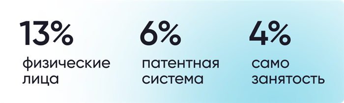 Налоги за аренду квартиры: основные моменты