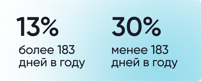 Как оформить документы на уплату налогов за аренду квартиры?