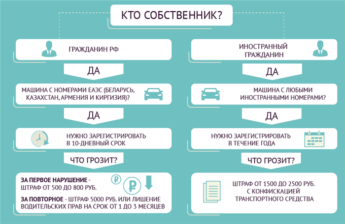 Что делать, если вас остановит ГИБДД из-за украинских номеров