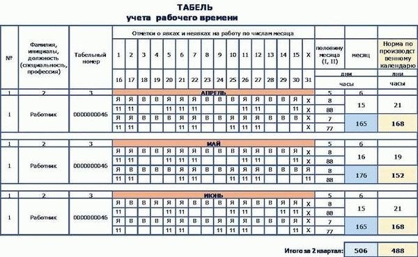 Группы предназначения на военно-врачебной комиссии