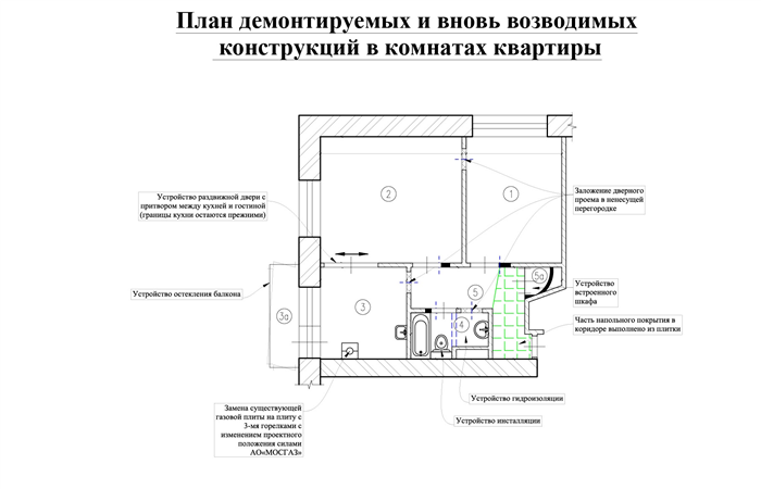 Последовательность демонтажных работ