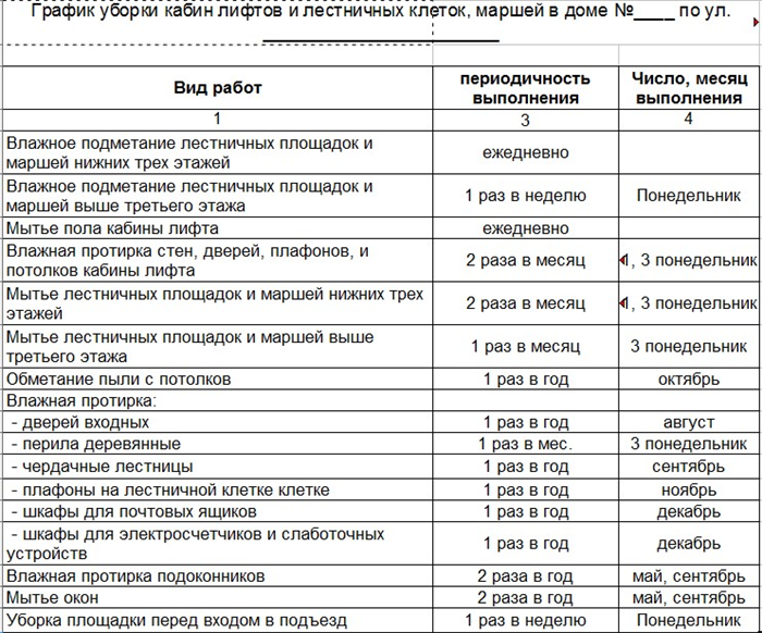 Что входит в перечень работ?