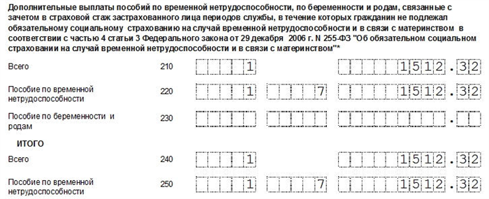 Нужно ли сдавать отчет при отсутствии наемных работников