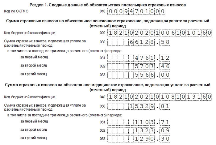 Персонифицированные сведения с 2025 года в налоговую