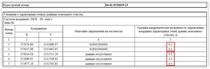 Как узнать, проводилась ли процедура межевания земельного участка?