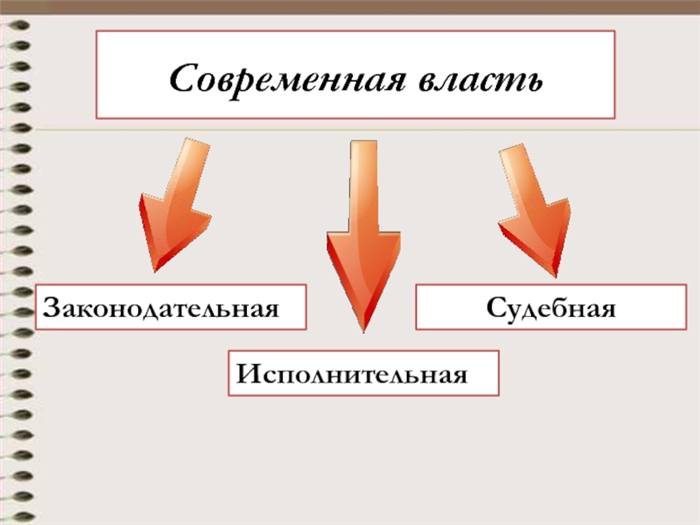 Высший орган исполнительной власти в Российской Федерации