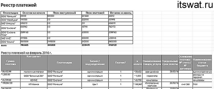 Автоматизация подсчета среднего балла