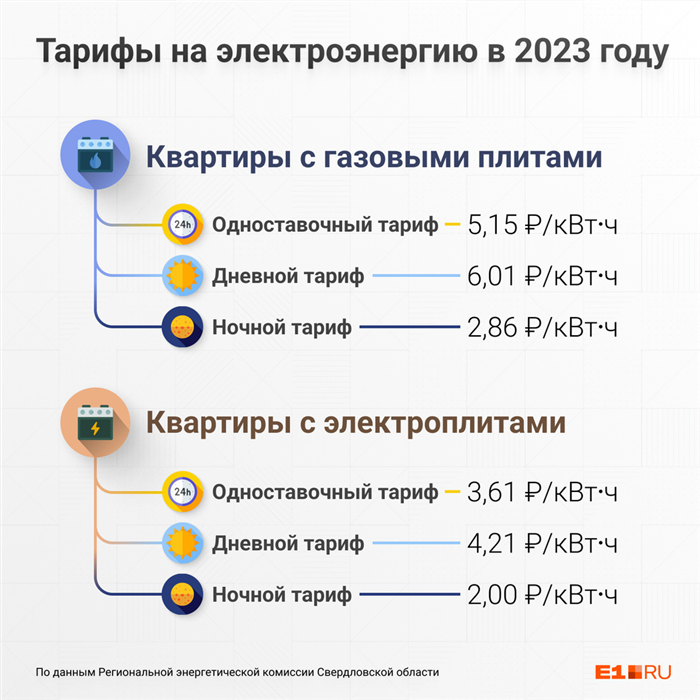 Перепрограммирование счетчиков: цена должна соответствовать качеству