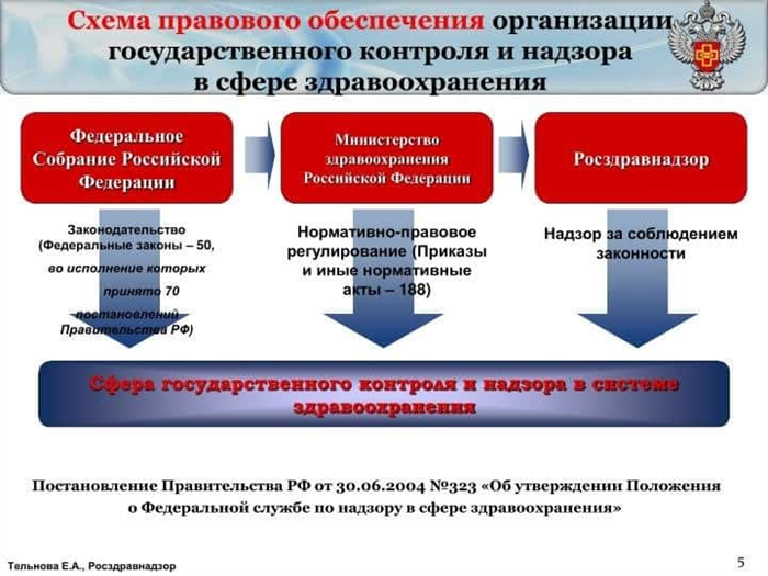 Подведомственные государственные фонды: организация и функции