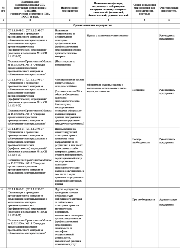 Ак выбрать исполнителя для проведения производственного контроля на заводе?