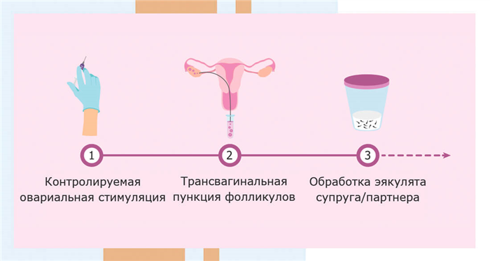 Информация для пациентов