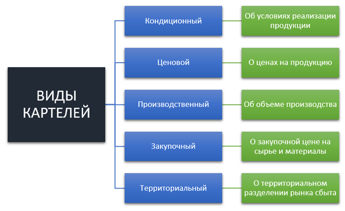 Меры противодействия международным картелям