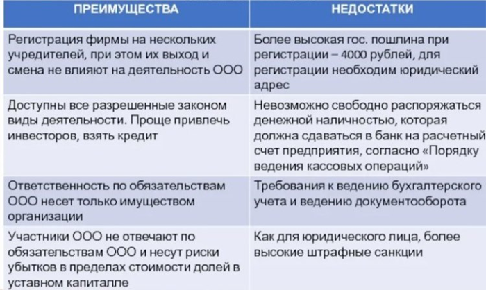 Решение об учреждении ООО и АО