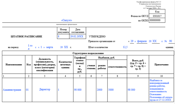 Формирование и утверждение штатного расписания предприятия: важный шаг в организации и контроле персонала