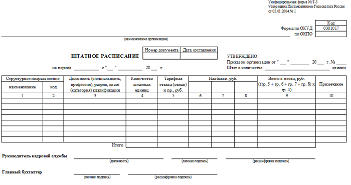 Штатное расписание: бланк унифицированной формы Т-3