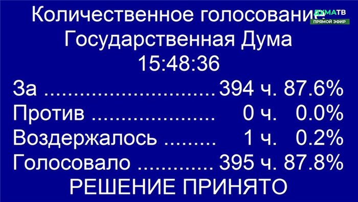 3. Медицинская информация