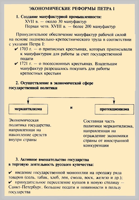 Деление на губернии