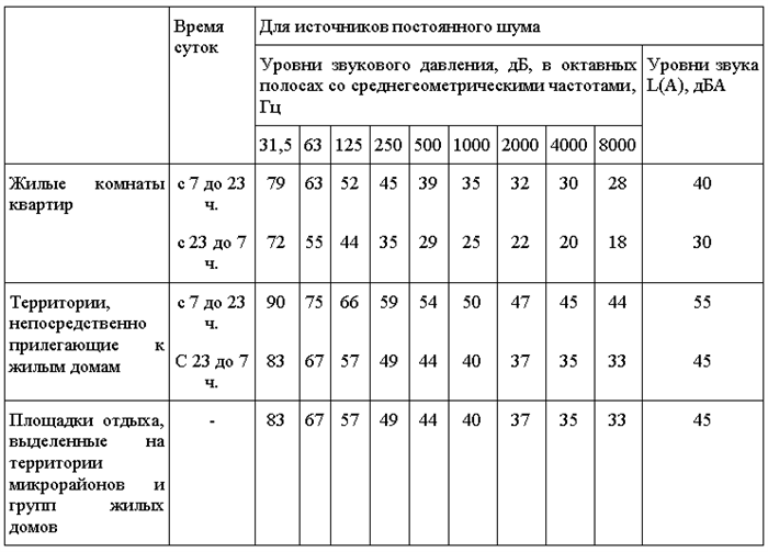 Куда обратиться новосибирцам, если у них шумные соседи?