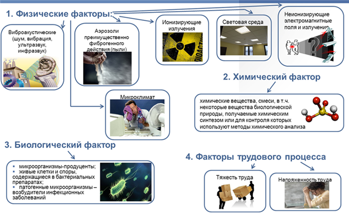 Р и организованный труд