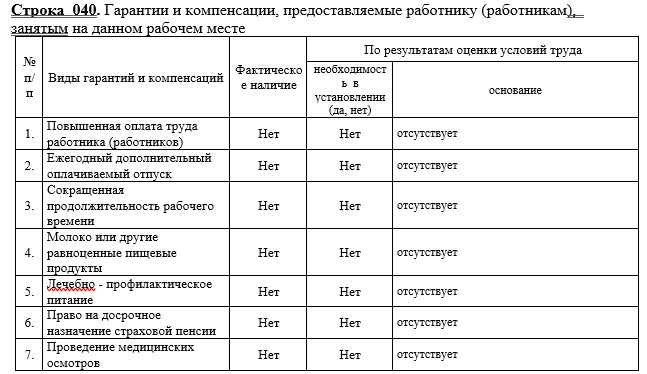 Зачем в ходе спецоценки составляется карта