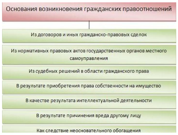 Характерные признаки гражданско-правовых отношений