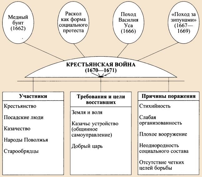 Походы за зипунами: важные аспекты и юридические аспекты