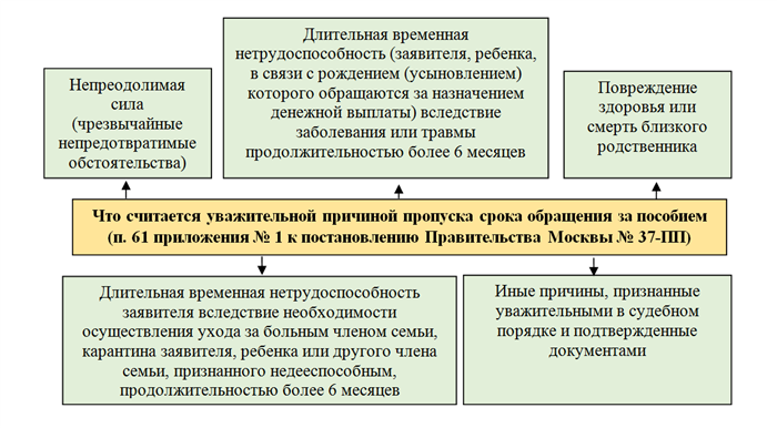 Выплаты для семей в Республике Башкортостан