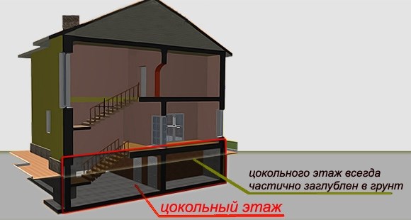 Критерии отнесения строений к индивидуальному жилищному строительству