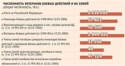 Часто задаваемые вопросы о льготах вдовам чернобыльцев