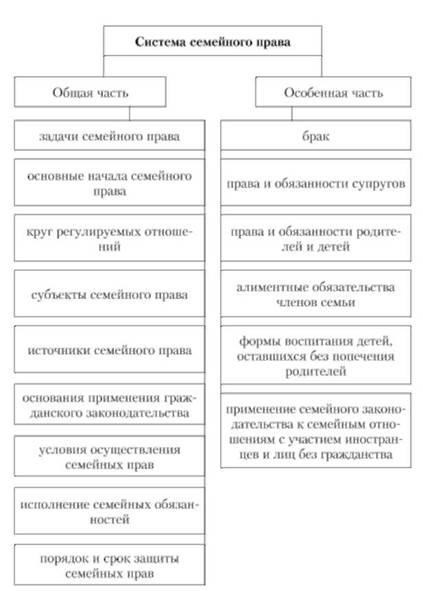 Другие акты семейного права