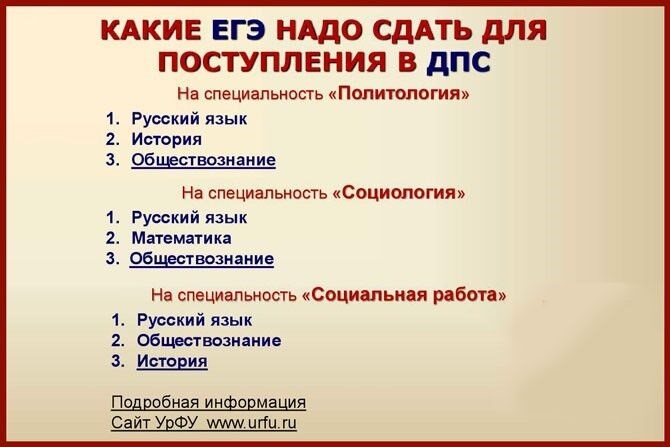 Требования к абитуриенткам вузов МВД