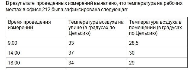 Объясняем, как правильно составить акт о измерении наружного воздуха в квартире