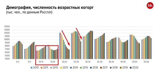 Перспективы карьерного роста сестры-хозяйки в больнице