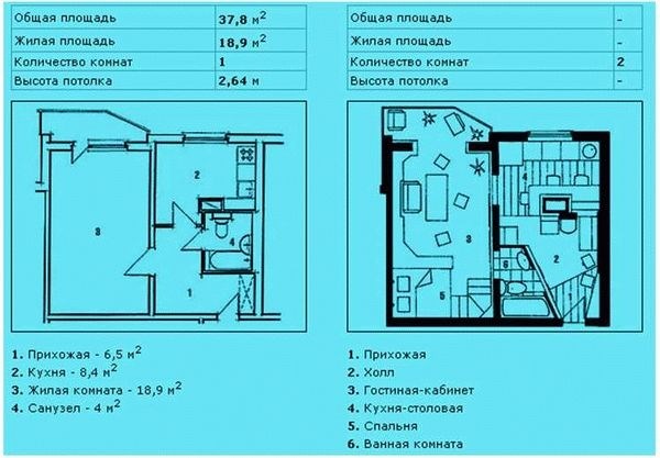 Как узнать количество комнат в квартире по адресу?