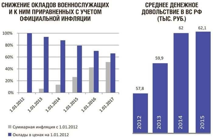 Понижающие коэффициенты к накладным расходам и сметной прибыли