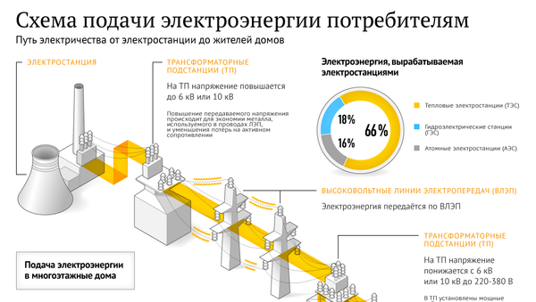 Корректное использование электроприборов