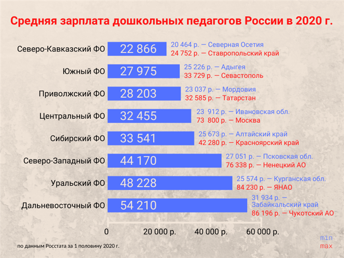 Как увеличить заработок младшего воспитателя в городе Череповеце?