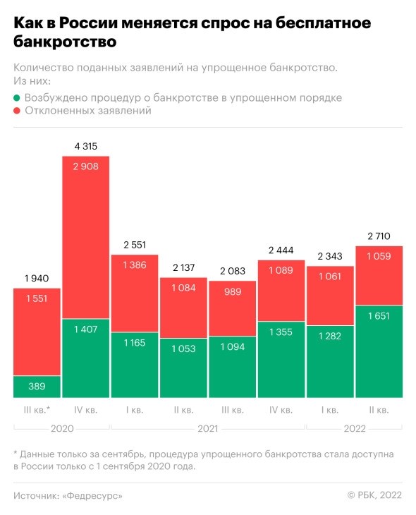 Максимум терминов: юридическая грамотность в предложении кредита