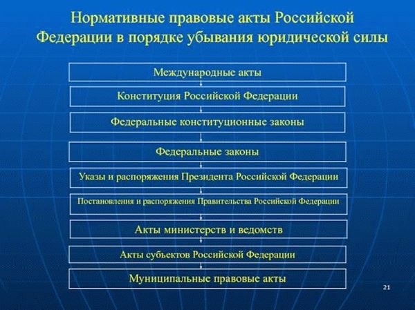 Требования предъявляемые к процессуальным документам