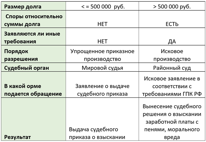 Как уволенный может защитить свои права на оплату труда