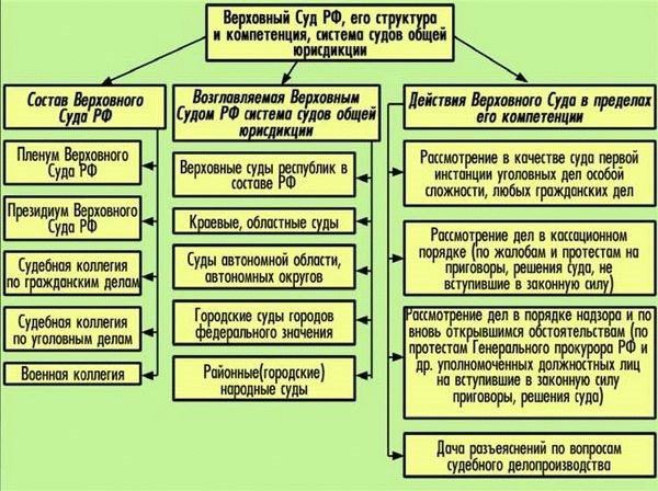 Кто обладает законодательной инициативой