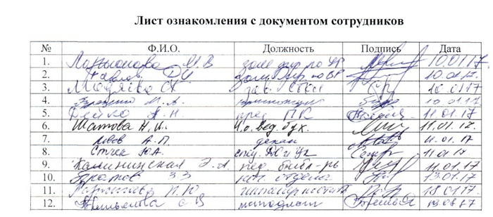 Можно ли уволить сотрудника за отказ подписать лист