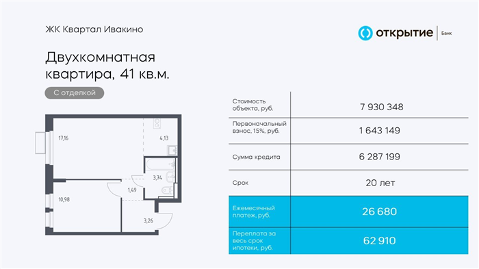 Специальные предложения на покупку квартир в новостройках