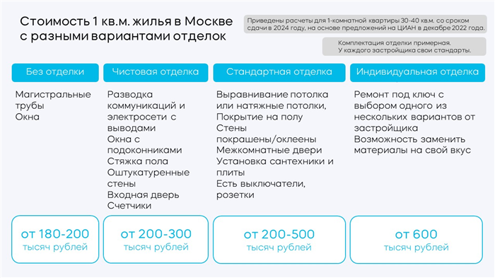 Бюджет: рассчитываем сумму покупки