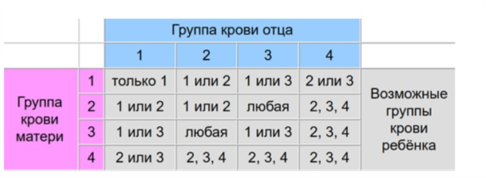 Генетическая экспертиза по установлению сводного родства (брат, сестра)