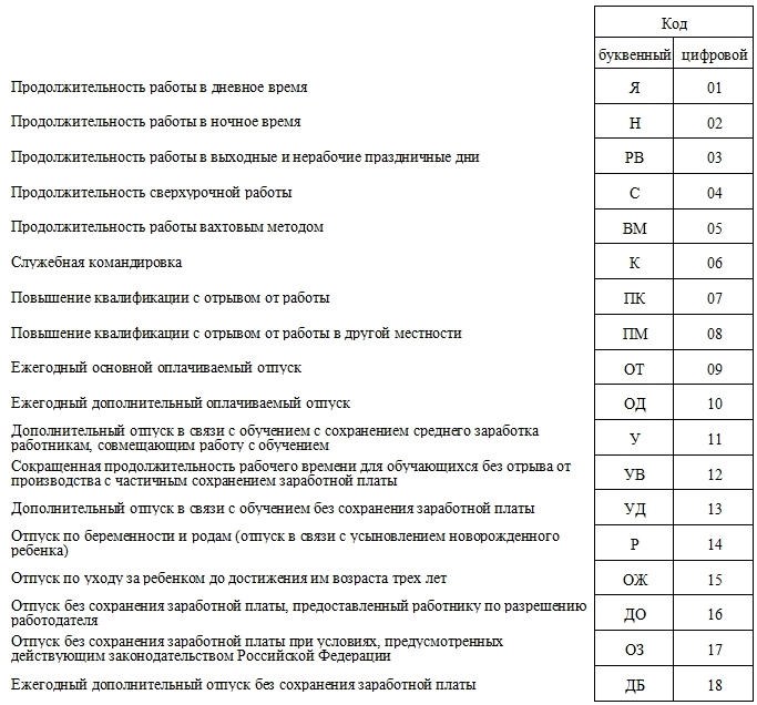 Учёт рабочего времени в Т-12: эффективность и контроль