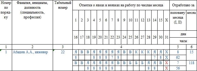 Кому предоставляется отгул?