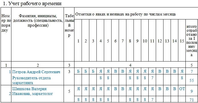 Отражение в унифицированных формах Т-12 и Т-13