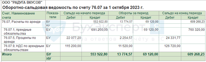 Изменение условий аренды