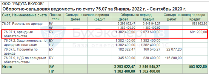 Отражение в учете арендных платежей